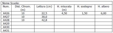 In Figura 1 e 2 è mostrato quello utilizzato durante la sperimentazione.