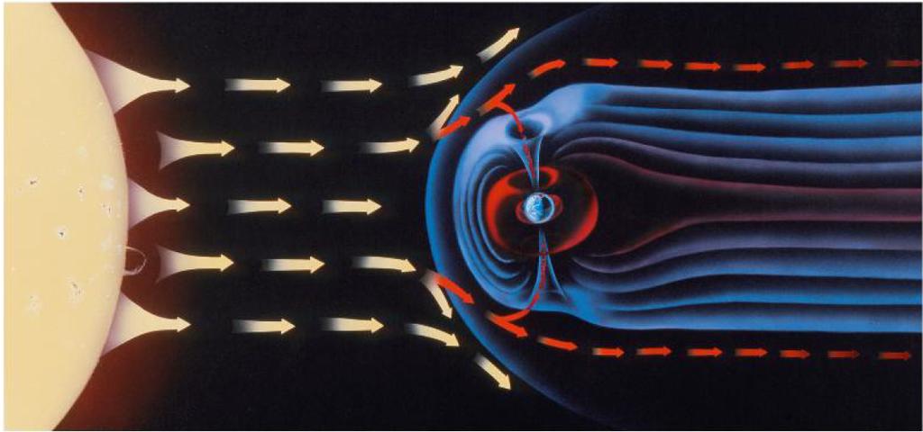 Il campo magnetico terrestre Determina la formazione delle fasce di Van Allen, due