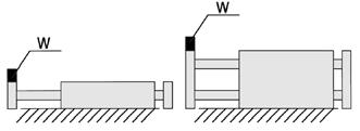 Un cilindro montato orizzontalmente deve funzionare entro campi inferiori a quelli mostrati nel grafico a sinistra. La velocità del cilindro deve essere regolata mediante regolatore di flusso.