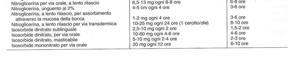 sublinguali dovrebbero