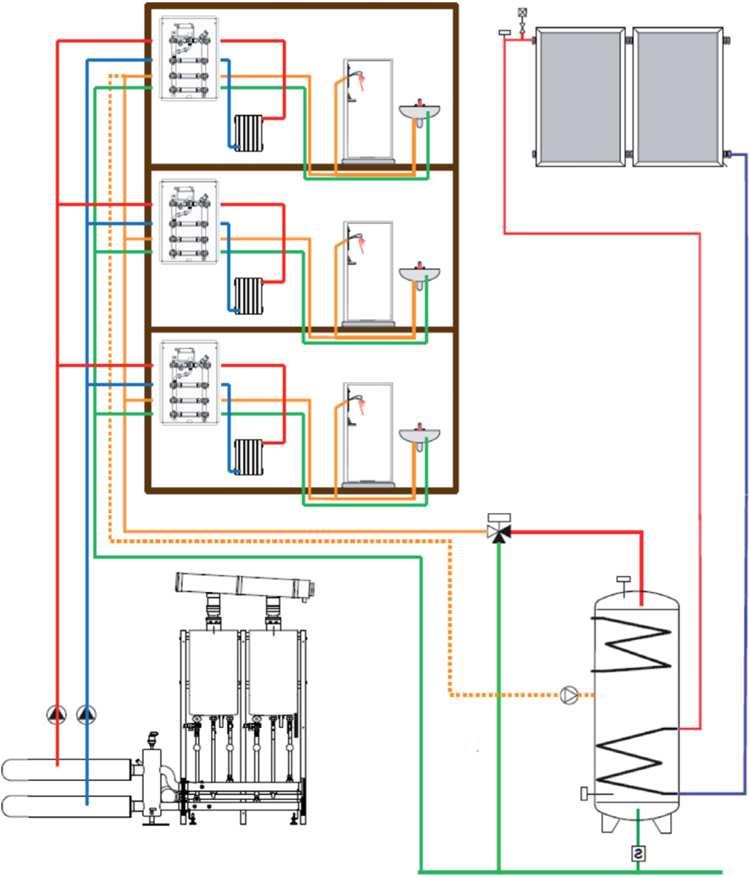 Questo sistema assomma i vantaggi dell impianto centralizzato con quelli dell impianto individuale grazie a contatori individuali, ciascuno paga il suo calore che ha effettivamente consumato.