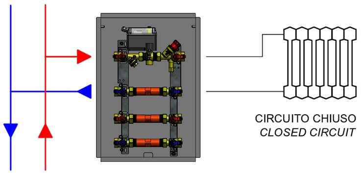 Alla fine della richiesta di calore, il passaggio del fluido dal circuito primario viene interrotto. SCHEME Two-way heating circuit management.