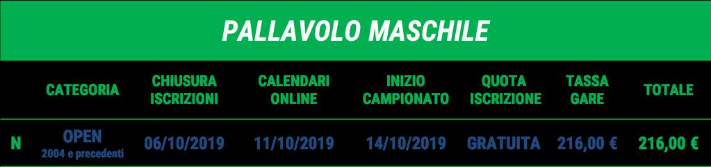 PALLAVOLO MASCHILE INFORMAZIONI GENERALI N: Campionato che prevede, al termine delle fasi territoriali, successive fasi regionali e nazionali GIORNI DI GIOCO FORMULA DI GIOCO Gironi previsti da 10