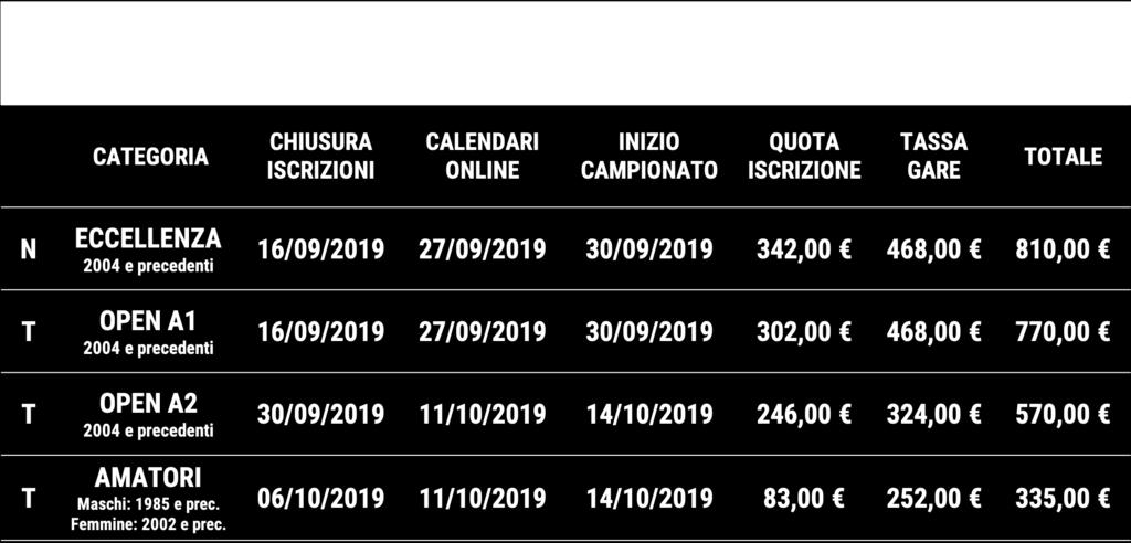 PALLAVOLO MISTA INFORMAZIONI GENERALI T: Campionato