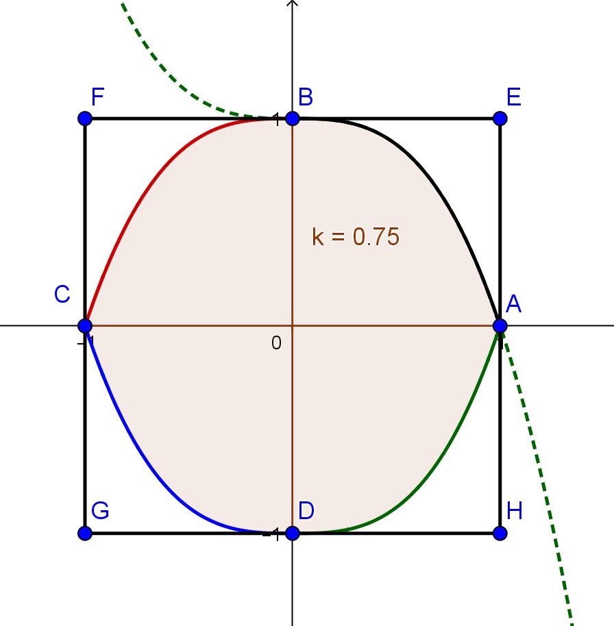 Puto 3 Cosideriamo ora le proposte, fatte al cliete, delle fuzioi a ( x) x = e b ( x) ( x) otteere due diversi tipi di disego e di colorazioe delle
