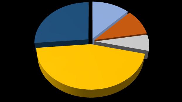 Le imprese destinatarie di interdittive