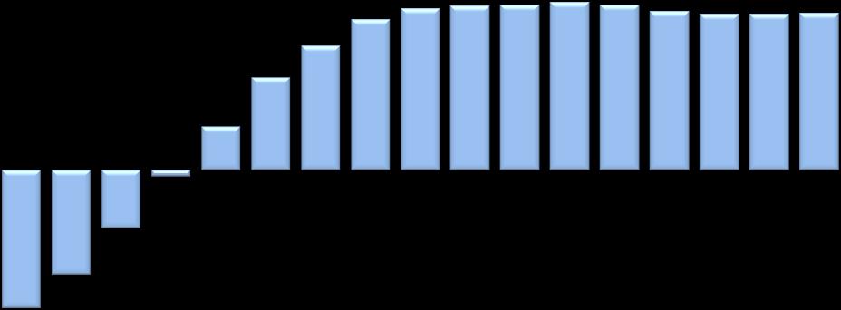 MONTE RETRIBUTIVO, OCCUPATI E ORE LAVORATE NEL LAVORO INTERINALE 1. Periodo di riferimento MAGGIO 2011.