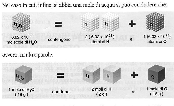 la mole e il numero di avogadro COME CALCOLARE IL NUMERO DI MOLI Il numero di moli si ricava dal rapporto