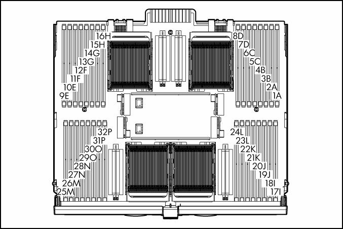 Identificazione degli slot dei moduli DIMM Ogni nodo di memoria è composta da otto slot DIMM organizzati in quattro banchi.