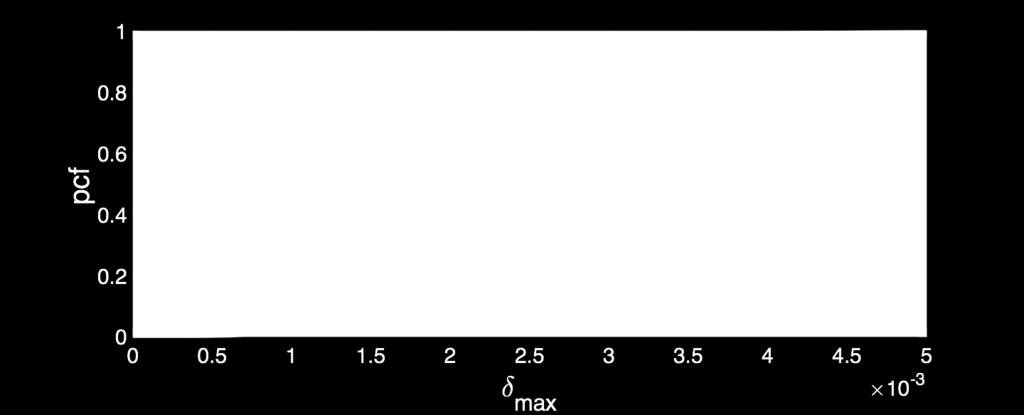 IL SOFTWARE VASCO-SMAV: CALCOLO IOPS funzione densità probabilità massimo drift edificio