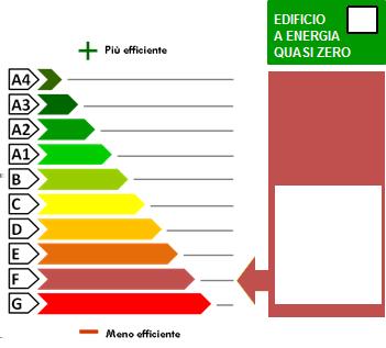 Illuminazione Climatizzazione estiva Produzione acqua calda sanitaria Trasporto di persone o cose PRESTZIONE ENERGETIC GLOBLE DEL FBBRICTO Firmato : PNDLBT6652D969G/7000000824446004.