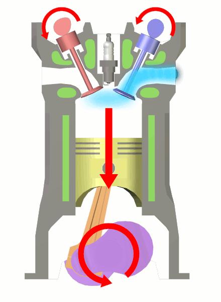 Il motore a combustione interna motore a 4 tempi dell automobile: valvola chiusa candela.