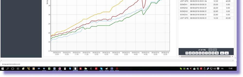 STORICO Tutte le temperature registrate sono esportabili in formato Excel e pdf in qualsiasi momento