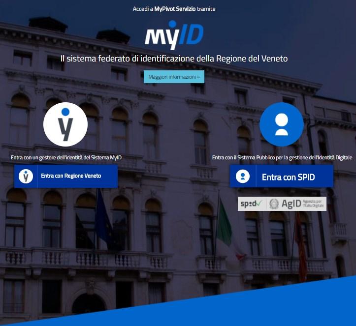 MyID - autenticazione federata (SPID) Stato attuale Utilizzato da tutti