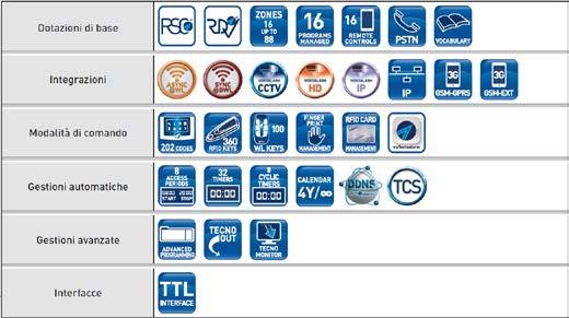 N. 8 15/03/2018 Upgrade TP8-88: aggiornamento console In fase di upgrade da TP8-88 a versione plus, se sull impianto sono presenti una o più