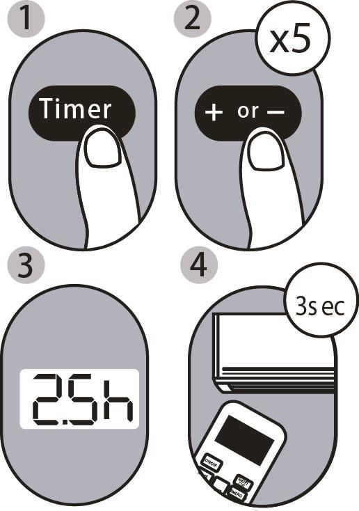 Impostazione della funzione TIMER Il condizionatore d'aria offre due funzioni per l utilizzo del timer: TIMER ON- permette di impostare il tempo dopo il quale l unità si accenderà automaticamente.