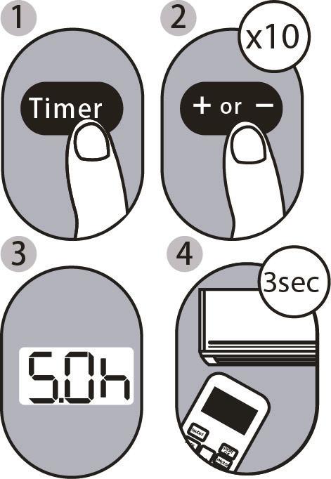Funzione TIMER OFF La funzione TIMER OFF permette di impostare un periodo di tempo dopo il quale l unità si spegnerà automaticamente, ad esempio al proprio risveglio. 1.