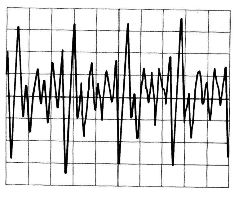 SINTESI DELLE DIFFERENZE DI FREQUENZE