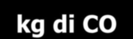 acquistare all interno di ETS (quotazione attuale 8 /t CO 2 ) una riduzione di emissioni pari a circa 110 kg (ed a 25 kg in