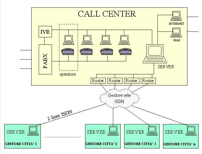 CALL CENTER Il circuito ICS fornisce un servizio di call center 24 ore su 24 per