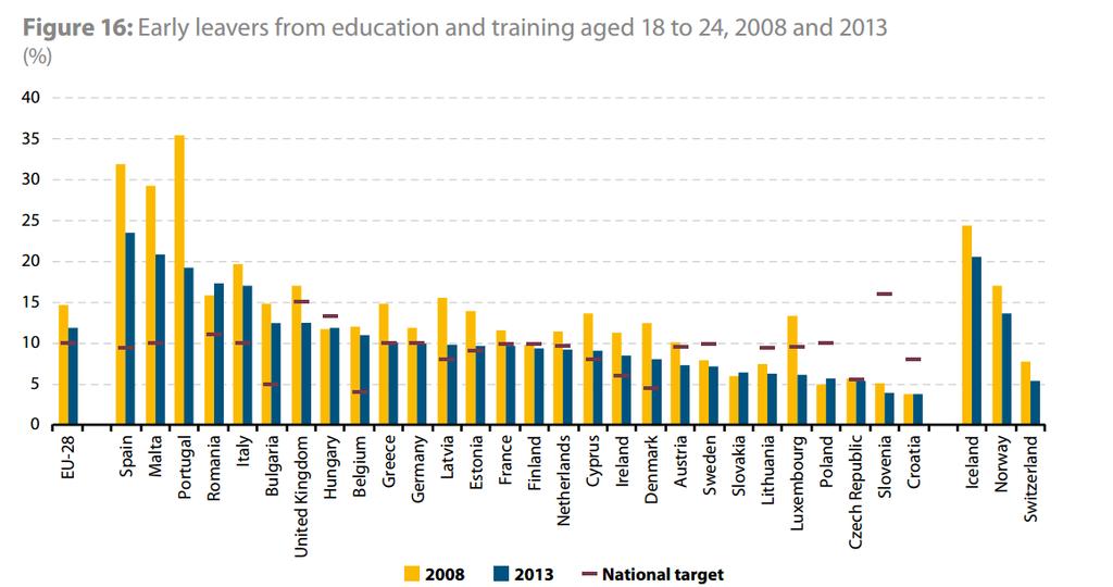 Project number: 2014-1-SE01-KA201-000993 Methodology for early warning detection of risk for Early School Leaving Project acronym: SEE-ME Project number: 2014-1-SE01-KA201-000993 ATTIVITA PILOTA