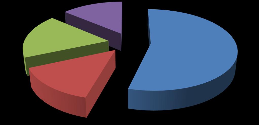 GE ha il 54,2%