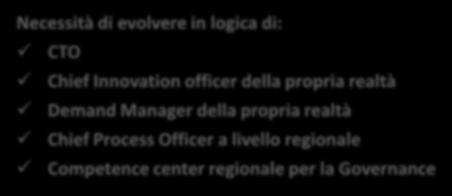 tecniche Età anagrafica dei CIO elevata necessità di formazione e di nuove figure professionali