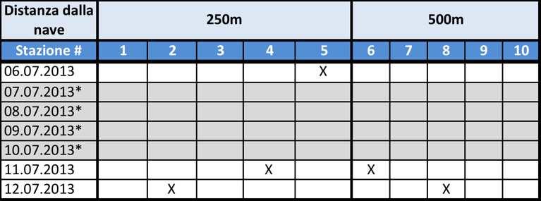 Rev. Pag. 28/37 Tabella 1. Stazioni acustiche campionate nel corso della settimana 6 luglio 12 luglio 213.