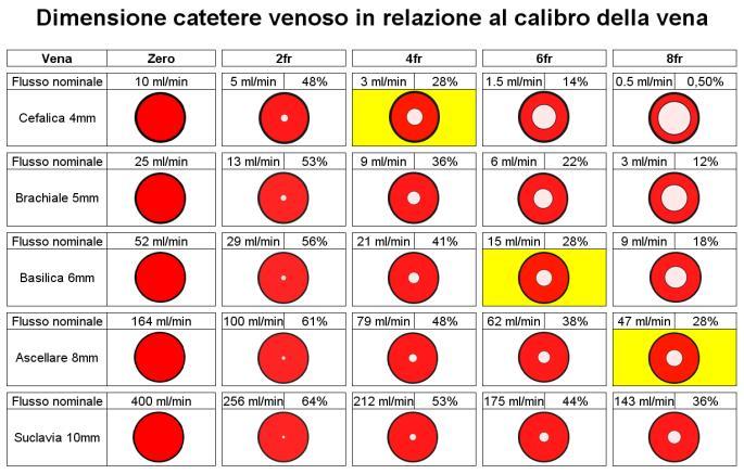 OPPORTUNITA : di scegliere per la