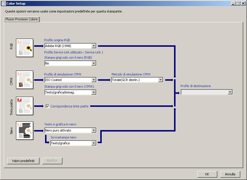 COLORWISE PRO TOOLS 34 Uso di Color Setup per abilitare i profili Device Link È possibile abilitare i profili Device Link usando Color Setup.