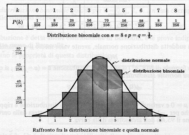 a normale: risulta: R E