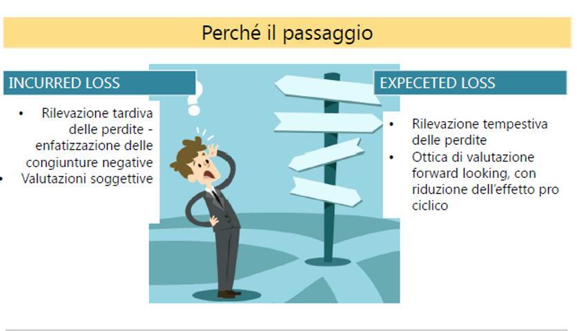 Contesto normativo Dal 1 gennaio 2018 è entrato il nuovo principio