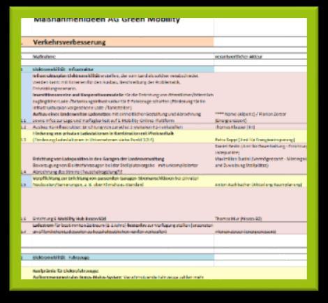 Implementazione: Catalogo di misure Gruppo di Lavoro Green Mobility