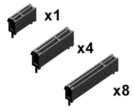 PCI- express livello fisico PCI- express connettori Collegamenti punto-punto, 2,5 Gb/s ( 10 Gb/s) Full duplex (canali RX/TX separati) Coppie differenziali LV, accoppiamento C (lane) Ridotta EMI/EMC,