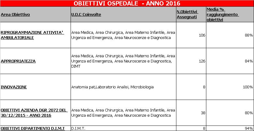 3. OBIETTIVI: RISULTATI RAGGIUNTI E SCOSTAMENTI 3.