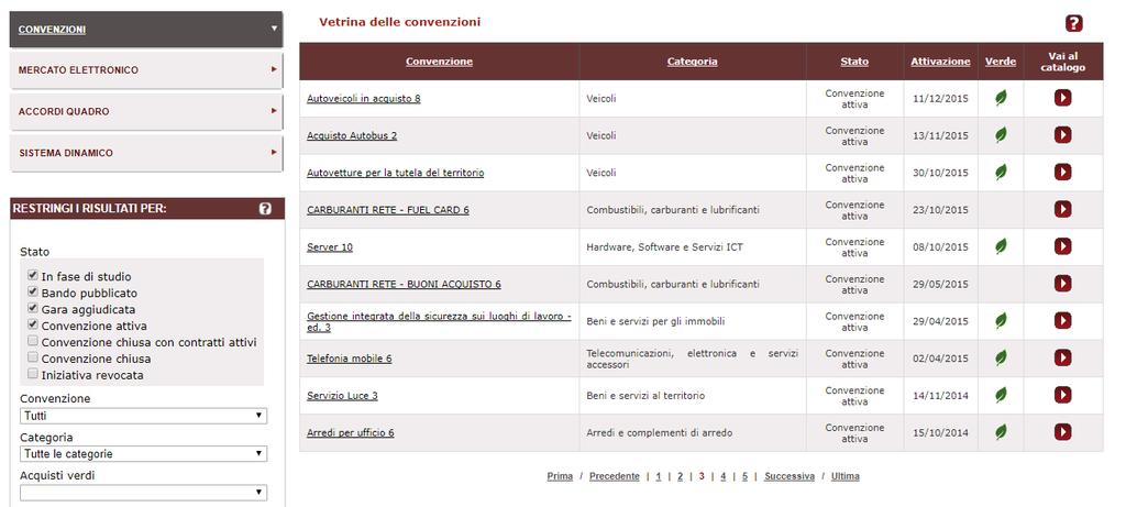 riferimento al progetto