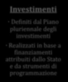 Investimenti Definiti dal Piano