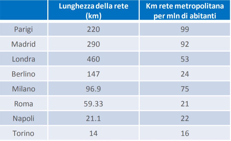 Stato in concessione Vigilanza dell ENAC