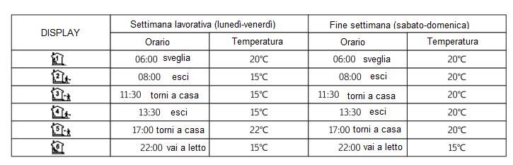 Inserire i minuti come desiderato utilizzando i tasti freccia SU e GIU. Premere il tasto Programmazione e passare all inserimento dell ora e successivamente all inserimento della temperatura.