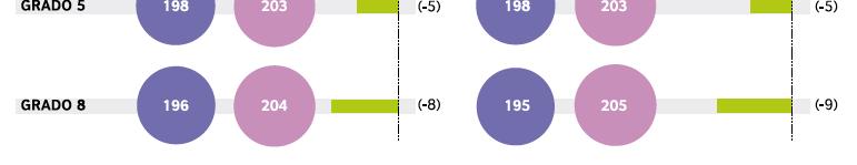 Le differenze di