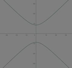 «Orto quadrato potrebbe essere un occasione per mostrare perché in matematica è importante la fattorizzazione, sia quella dei polinomi che quella dei numeri, infatti, ripartendo dalla modellizzazione