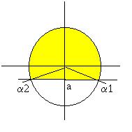 Le equazioni lineari asenx + bcosx = h si risolvono intersecando la circonferenza x + y = con l equazione della retta ay + bx = h.