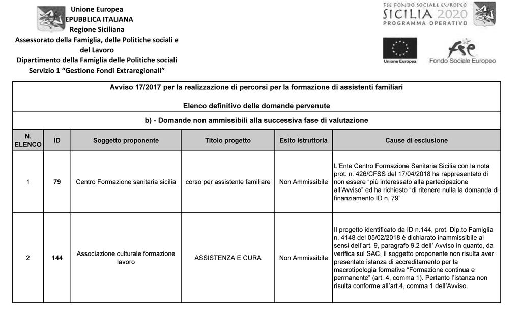 29-6-2018 - GAZZETTA UFFICIALE DELLA