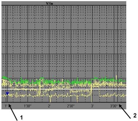 Selezionando il pulsante Zoom Mode (7), si da la possibilità di far muovere il marker sul grafico dell asse X o Y o Z o sul grafico del livello totale e di espandere orizzontalmente la misura