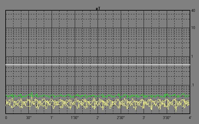 pulsante Zoom Mode (7), il quale da la possibilità di far muovere il marker sul grafico dell asse X o Y o Z o sul