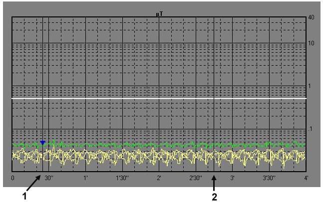 Attiva, inoltre, la funzione Marker che consiste nel posizionare (sull asse precedentemente scelta), con il mouse, il triangolo del Marker per ottenere un indicazione dettagliata delle misure