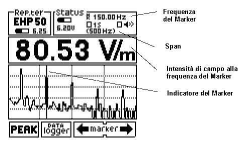 8.14 Funzione MARKER nel modo SPECT In modo SPECT è inoltre disponibile la funzione MARKER selezionabile per mezzo del tasto funzione marker ON.