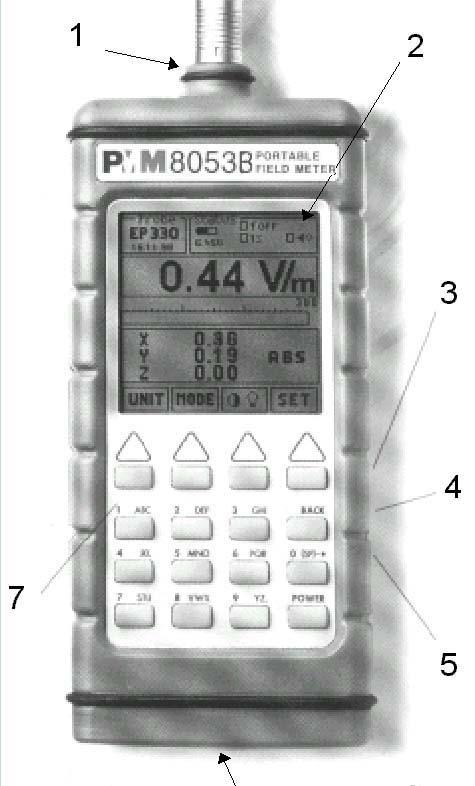 1.8 Pannello frontale del PMM 8053B Legenda: 1. Connettore della sonda; 2. Visualizzatore; 3. Ingresso uscita fibra ottica per sensori addizionali o interfaccia USB o RS232; 4. Interfaccia RS232; 5.