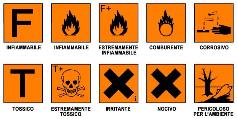 I SIMBOLI DEI RIFIUTI PERICOLOSI 100 MILIONI DI