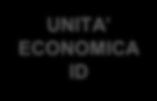 ECONOMICHE UNITA ECONOMICHE ID